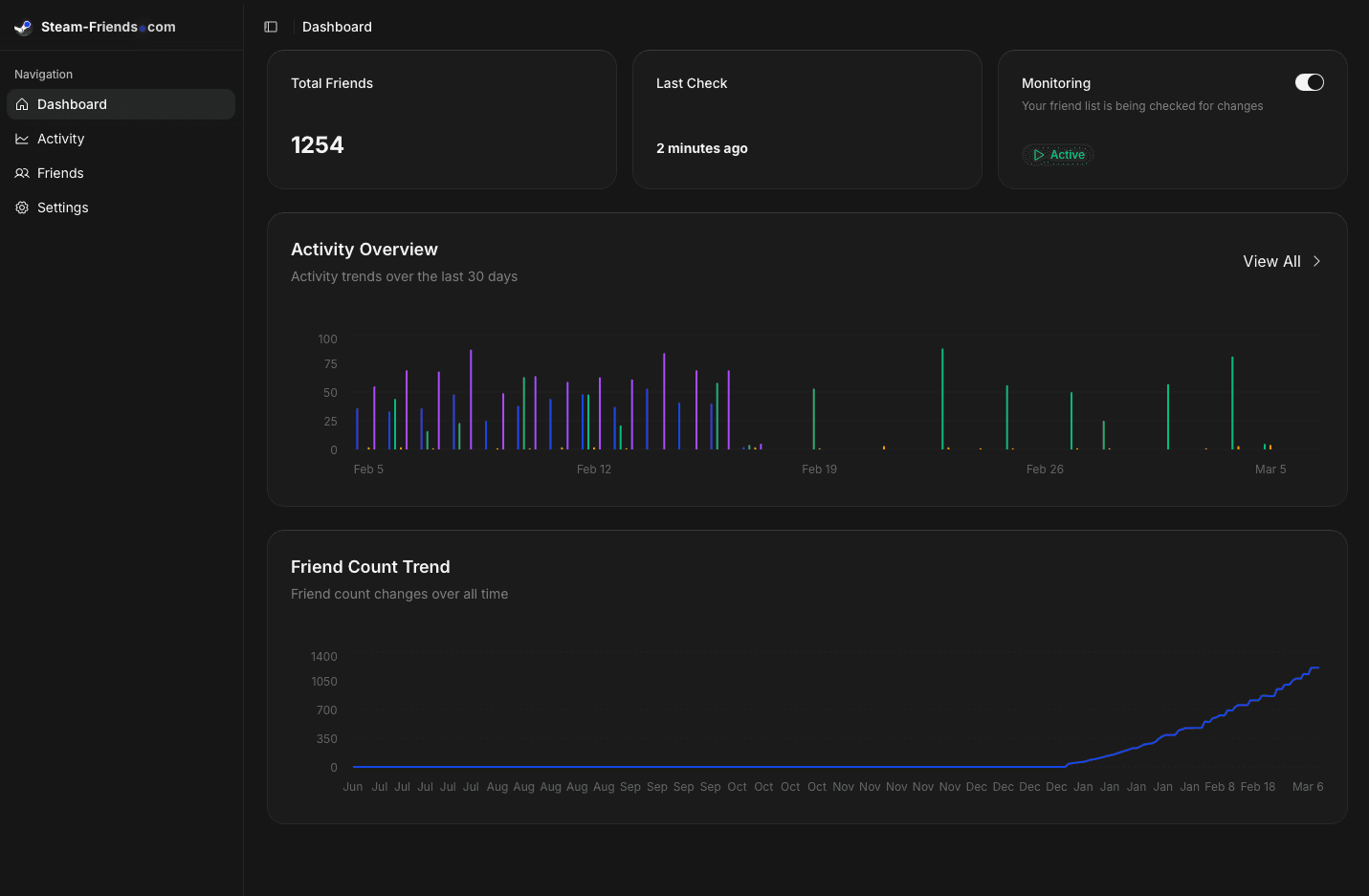 SteamFriends Dashboard